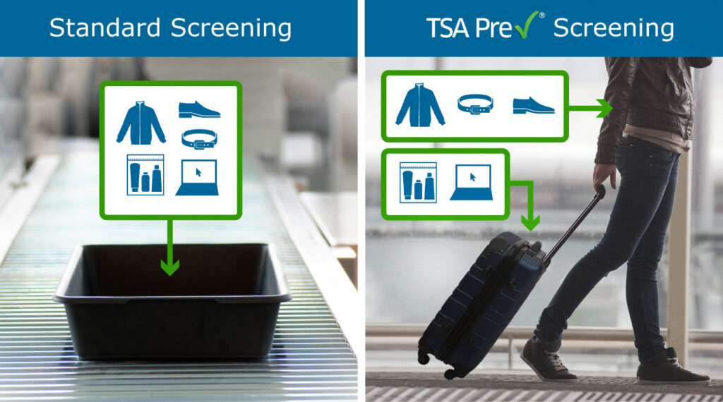 TSA PreCheck Checkpoint