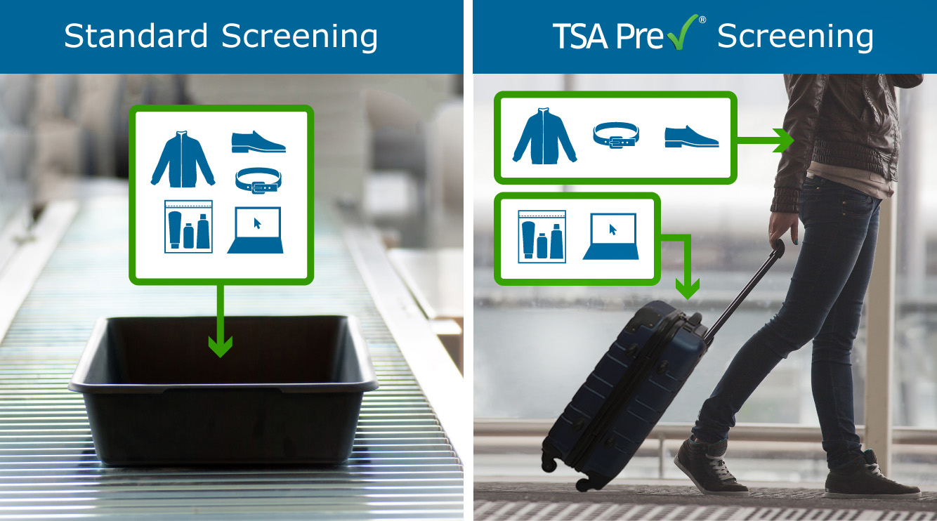 Difference between TSA security-screening and standard screening in the airport