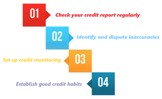 Managing Your Credit Score
